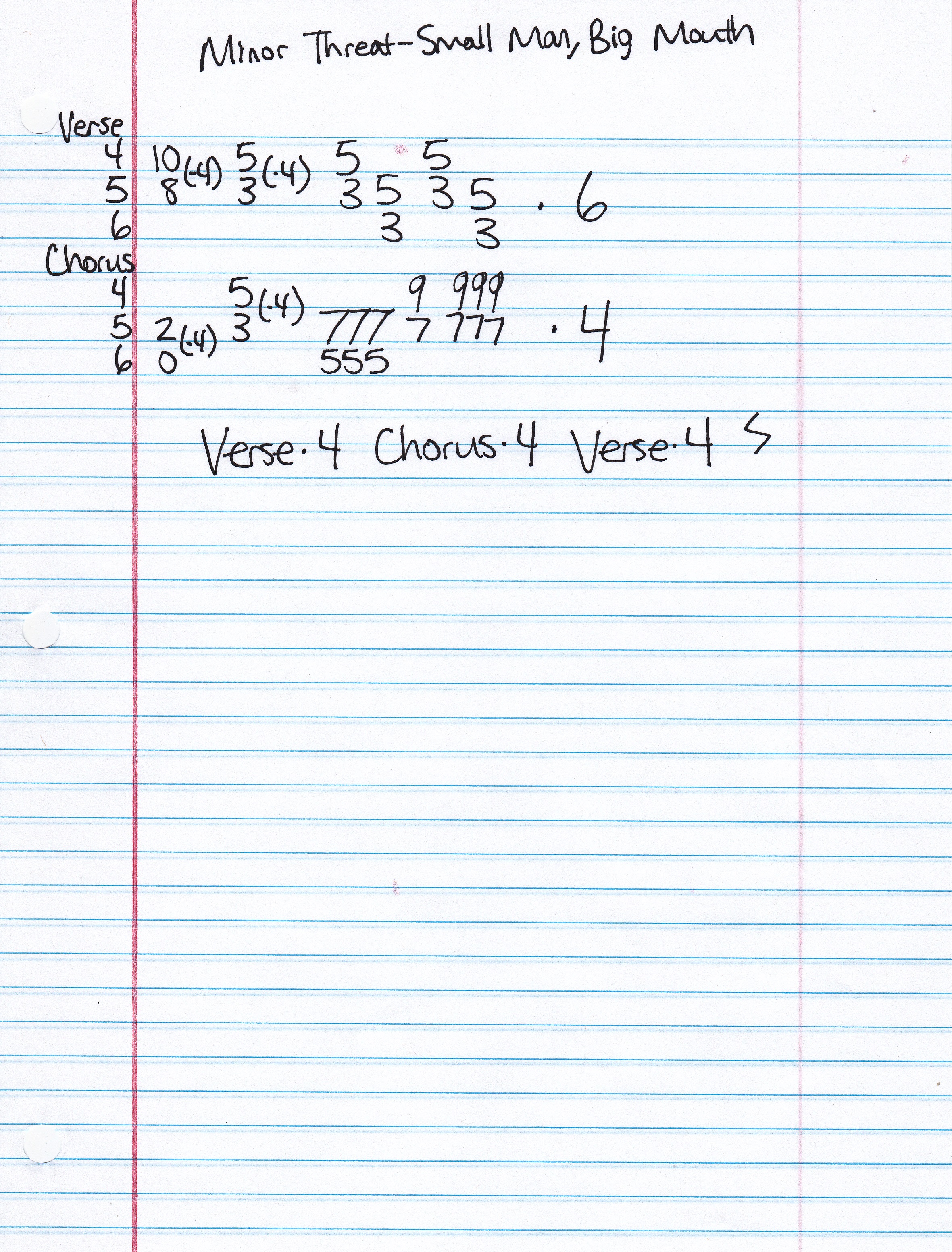 High quality guitar tab for Small Man Big Mouth by Minor Threat off of the album Complete Discography. ***Complete and accurate guitar tab!***